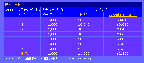 cashfiesta_payrate_japan